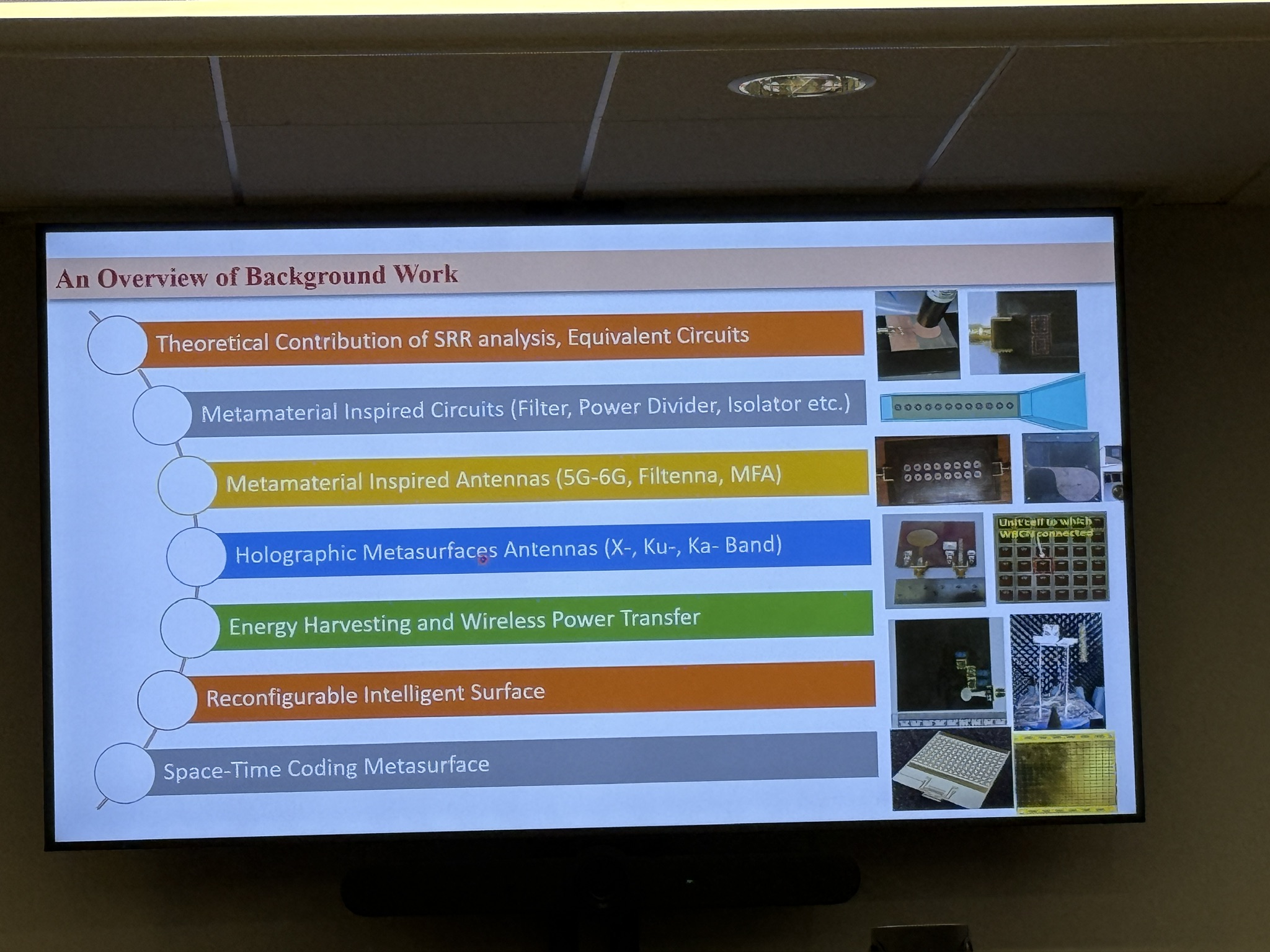 Presentation slide summarising metamaterial antennas, holographic metasurfaces, wireless power transfer, and RIS research